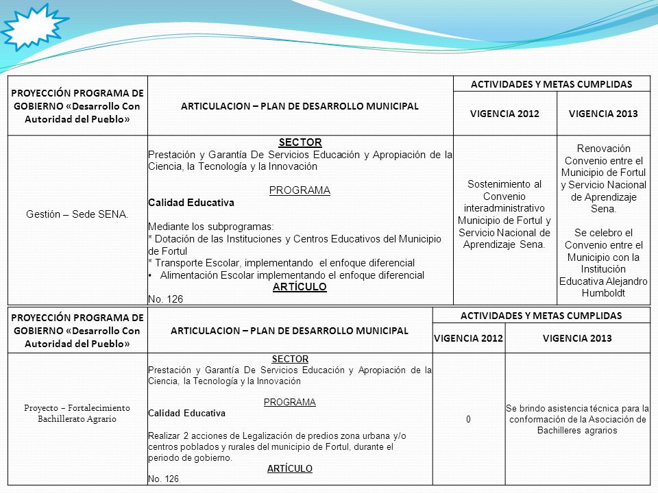 PROYECCIÓN PROGRAMA DE GOBIERNO «Desarrollo Con Autoridad del Pueblo»
