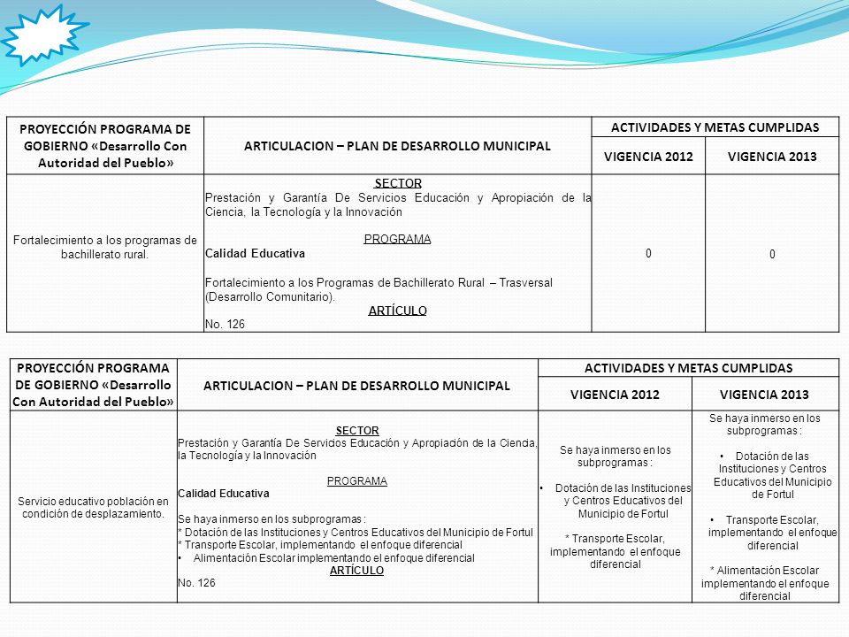 PROYECCIÓN PROGRAMA DE GOBIERNO «Desarrollo Con Autoridad del Pueblo»