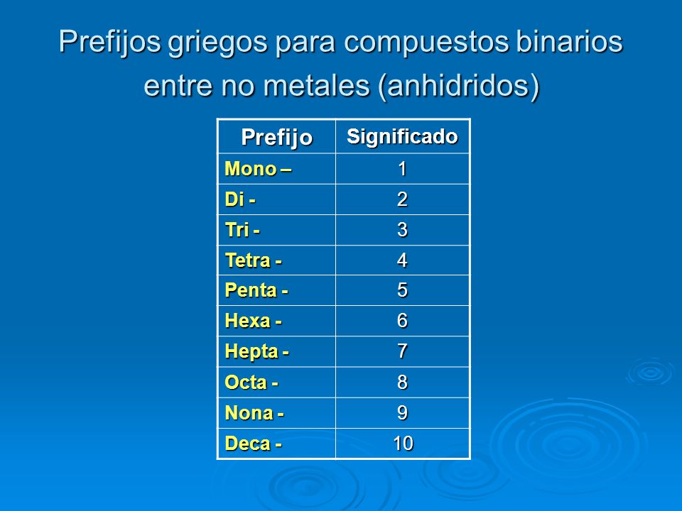 Prefijos griegos para compuestos binarios entre no metales (anhidridos)