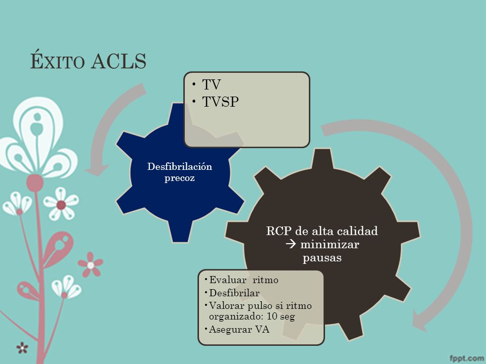 Éxito ACLS TV TVSP RCP de alta calidad  minimizar pausas