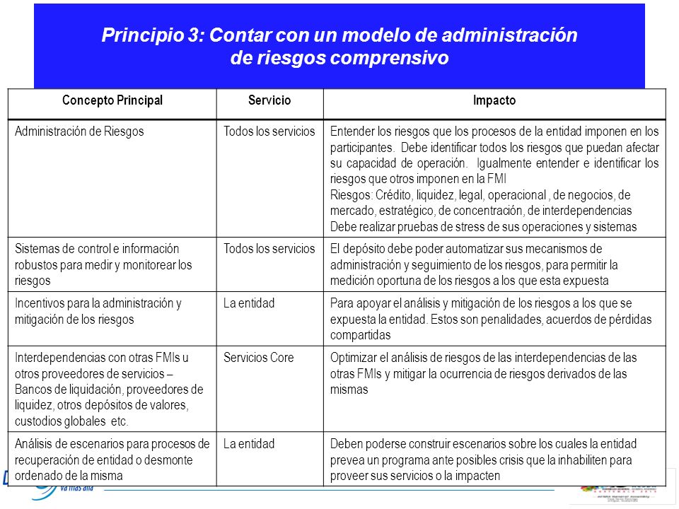Principio 3: Contar con un modelo de administración de riesgos comprensivo