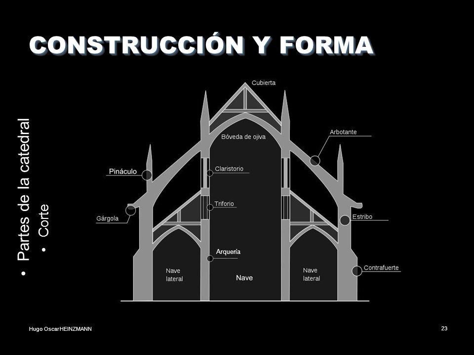 CONSTRUCCIÓN Y FORMA Partes de la catedral Corte