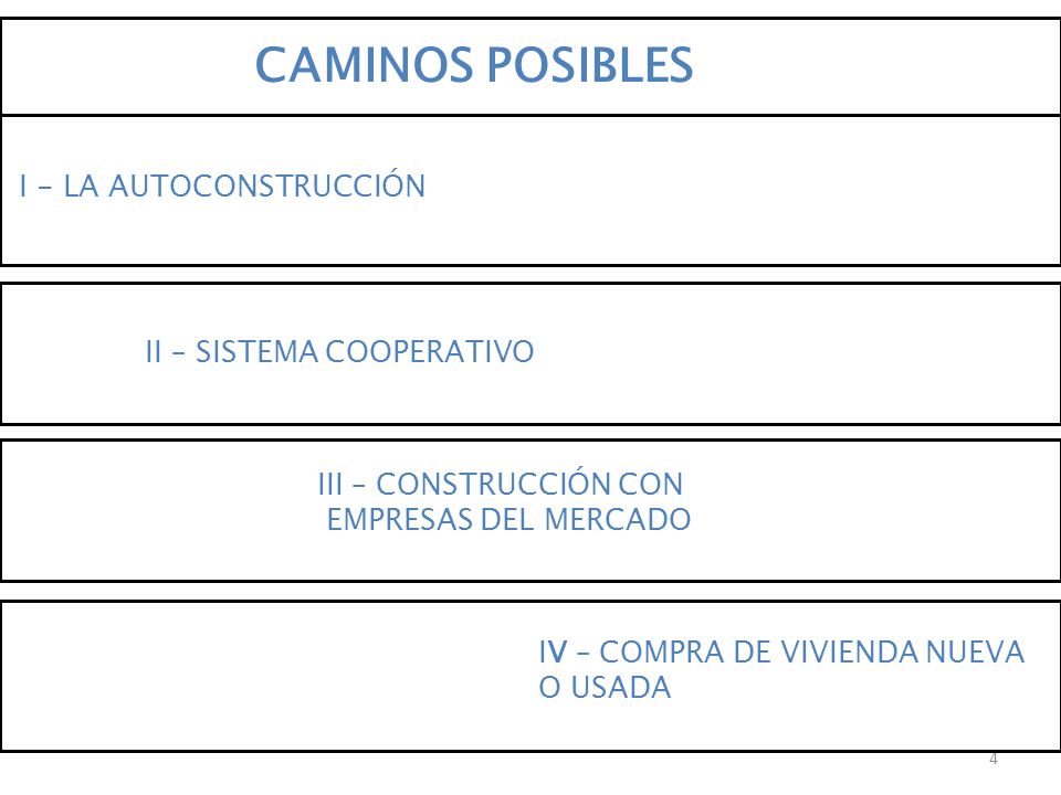 CAMINOS POSIBLES I - LA AUTOCONSTRUCCIÓN II – SISTEMA COOPERATIVO