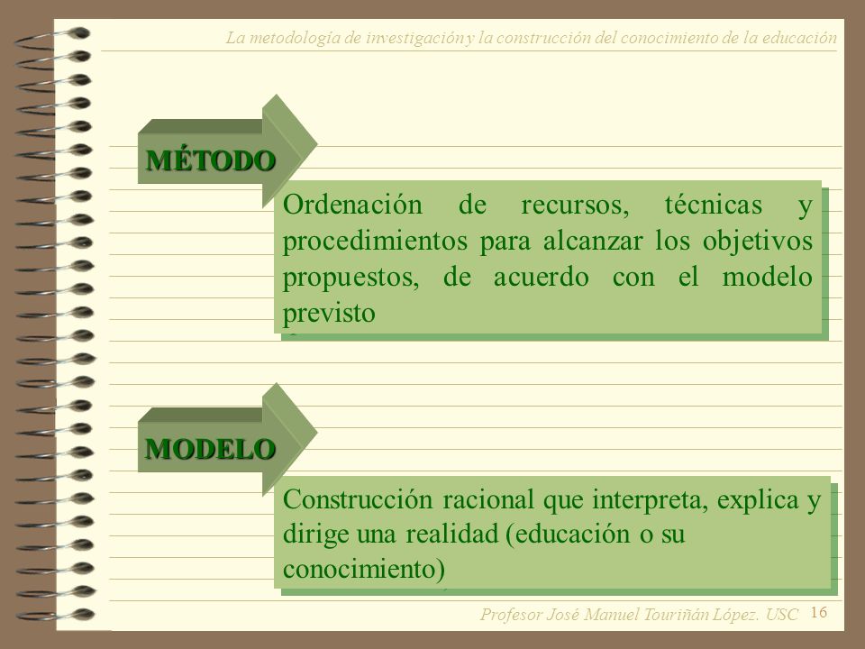 La metodología de investigación y la construcción del conocimiento de la educación