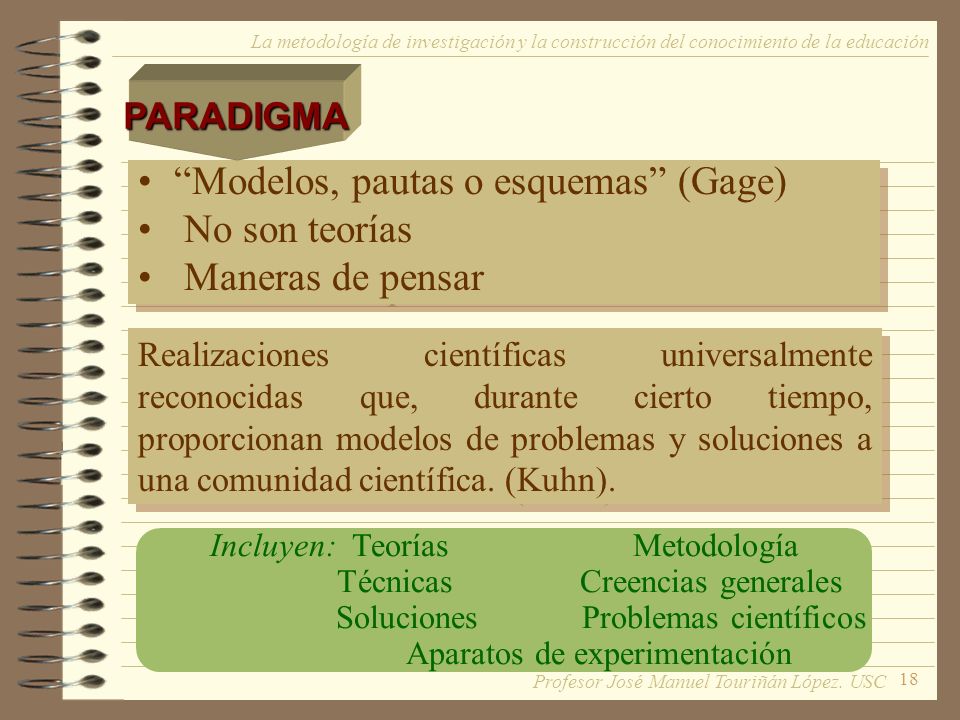 Modelos, pautas o esquemas (Gage) No son teorías Maneras de pensar