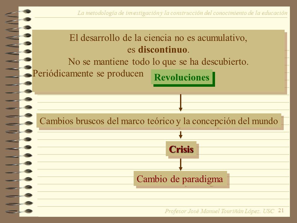 El desarrollo de la ciencia no es acumulativo, es discontinuo.