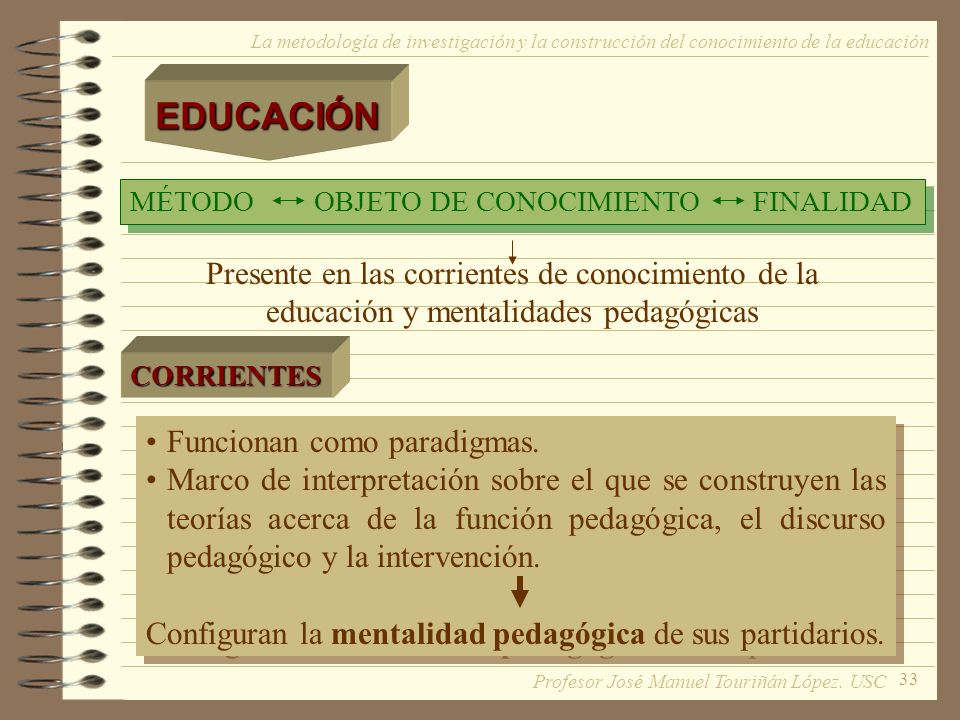 EDUCACIÓN La metodología de investigación y la construcción del conocimiento de la educación. MÉTODO OBJETO DE CONOCIMIENTO FINALIDAD.