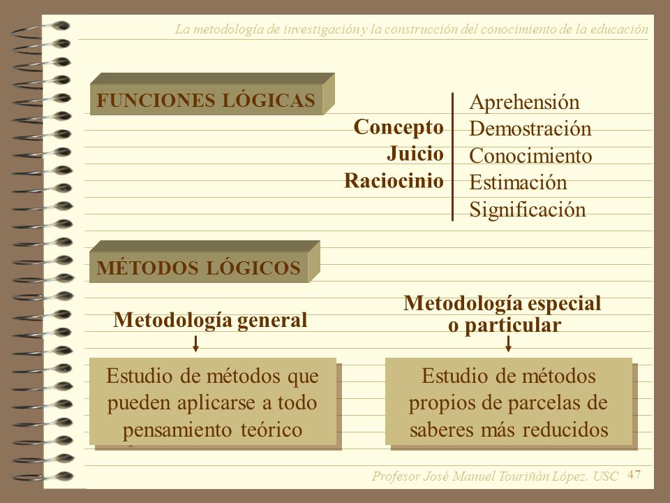 Estudio de métodos que pueden aplicarse a todo pensamiento teórico