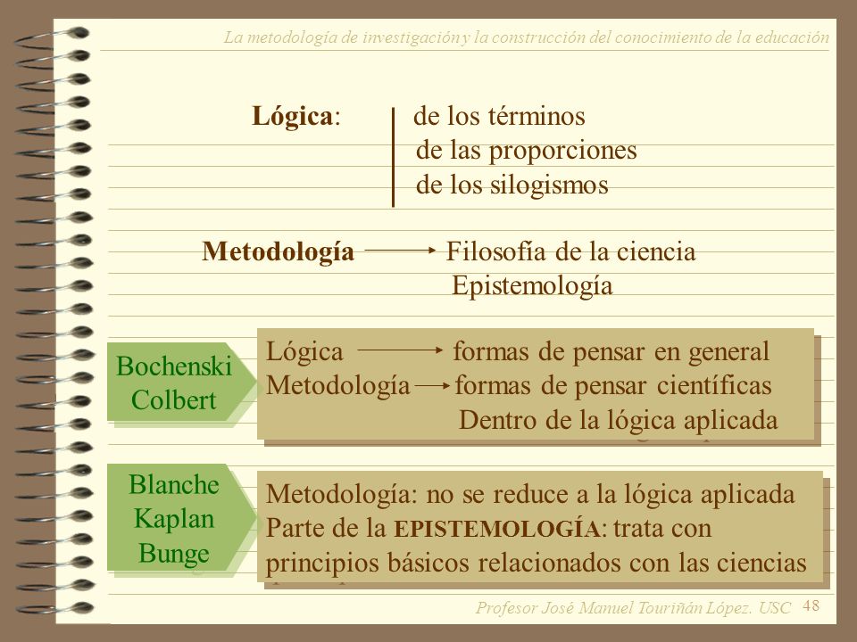Lógica: de los términos de las proporciones de los silogismos