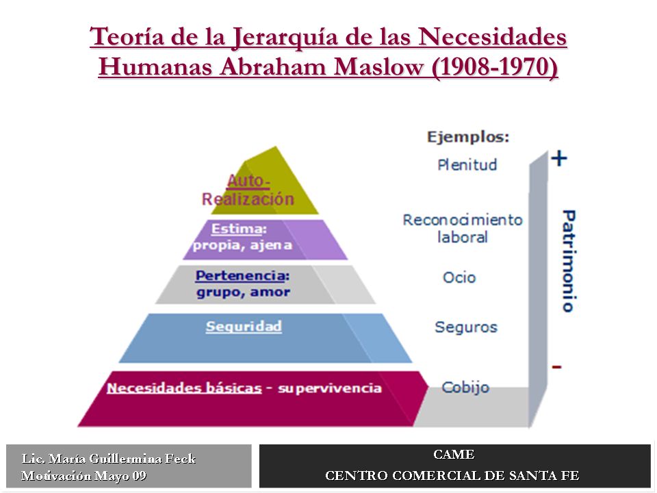 Teoría de la Jerarquía de las Necesidades Humanas Abraham Maslow ( )