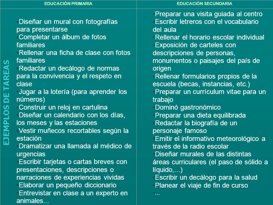 EJEMPLOS DE TAREAS Diseñar un mural con fotografías para presentarse