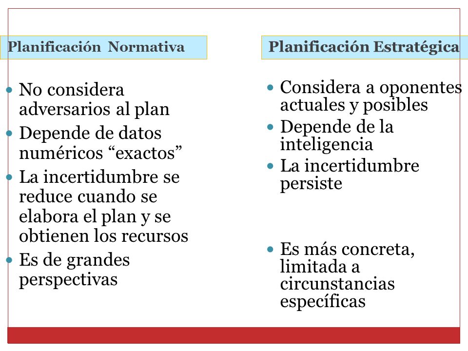 No considera adversarios al plan Depende de datos numéricos exactos