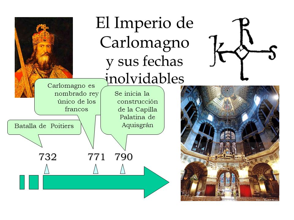 El Imperio de Carlomagno y sus fechas inolvidables