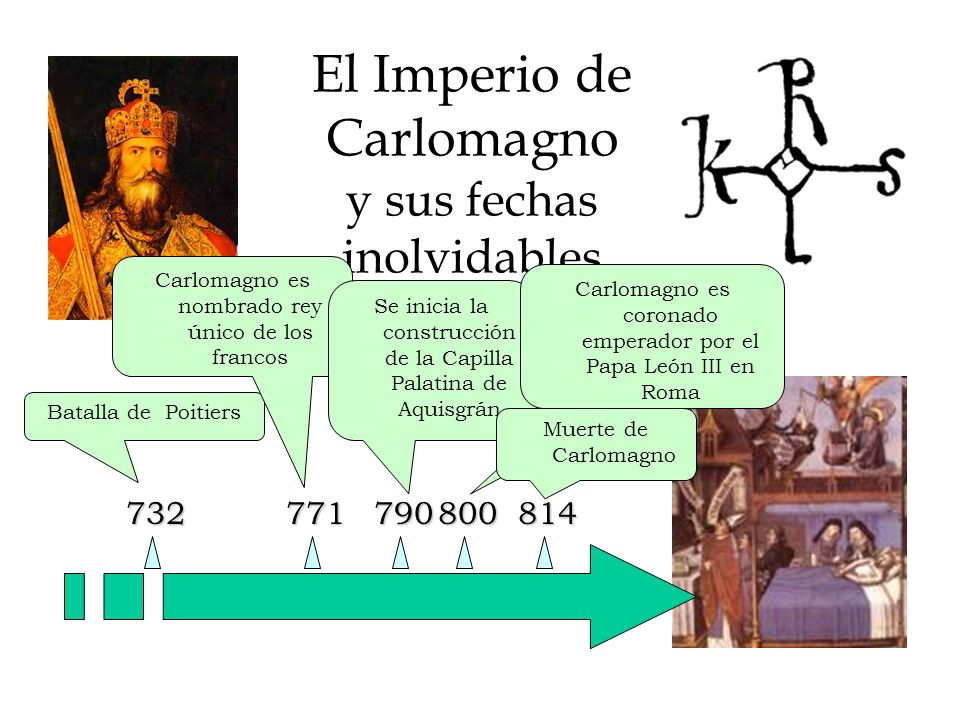 El Imperio de Carlomagno y sus fechas inolvidables