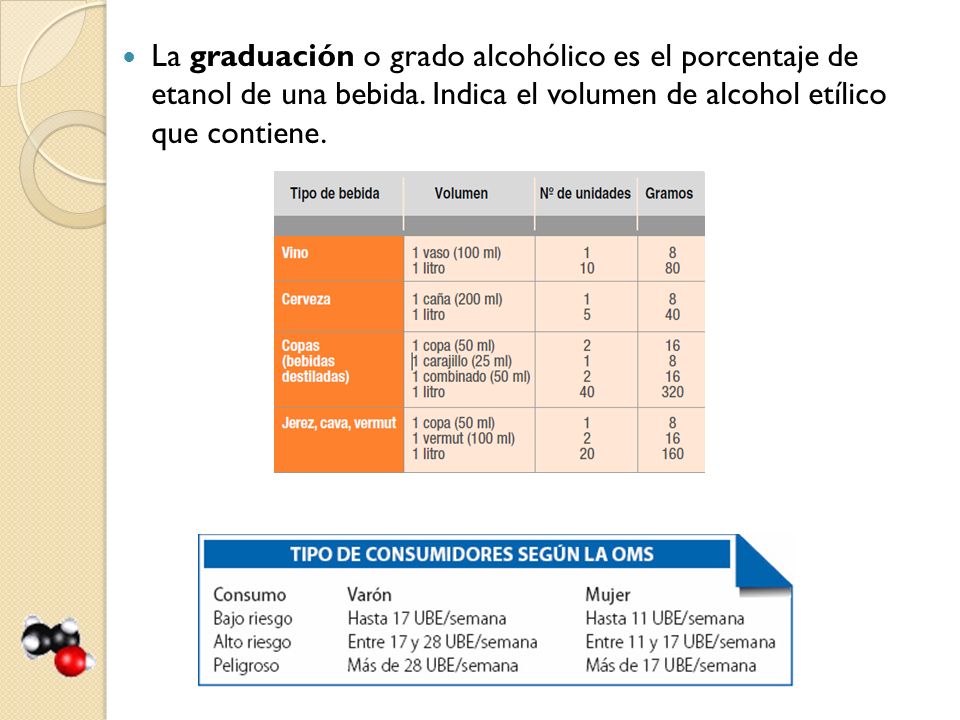 La graduación o grado alcohólico es el porcentaje de etanol de una bebida.