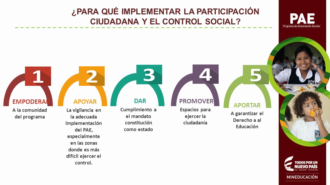 ¿PARA QUÉ IMPLEMENTAR LA PARTICIPACIÓN CIUDADANA Y EL CONTROL SOCIAL
