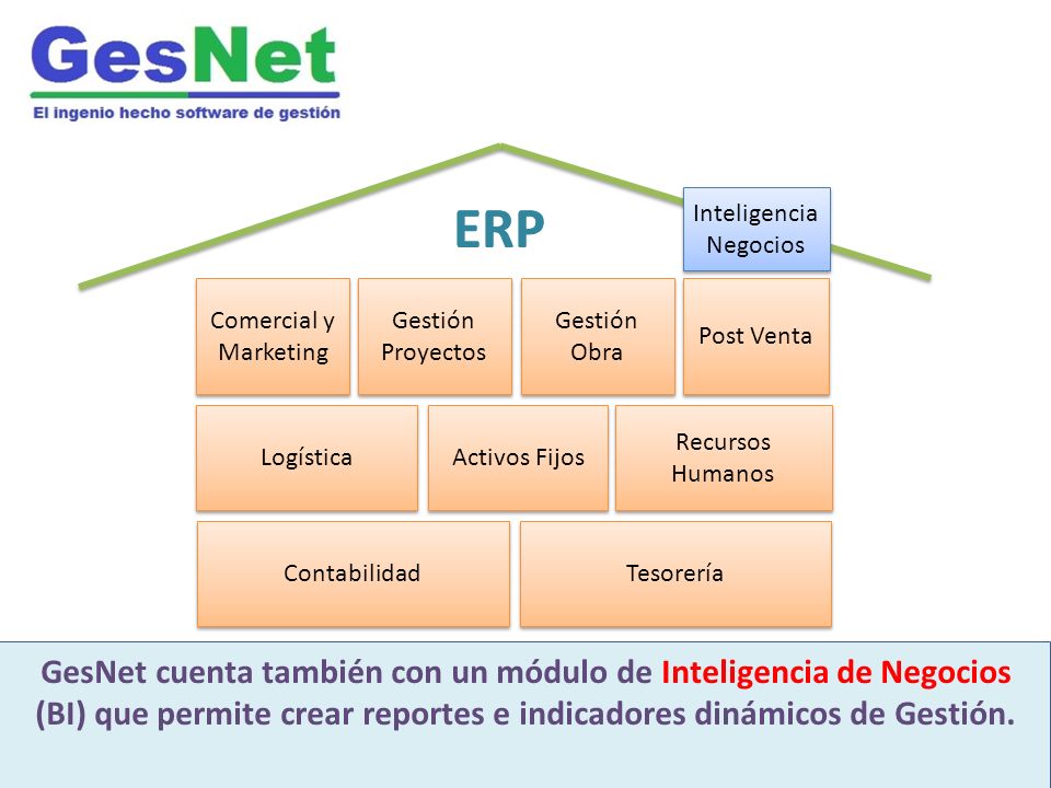 ERP ERP GesNet es un moderno software integrado de gestión