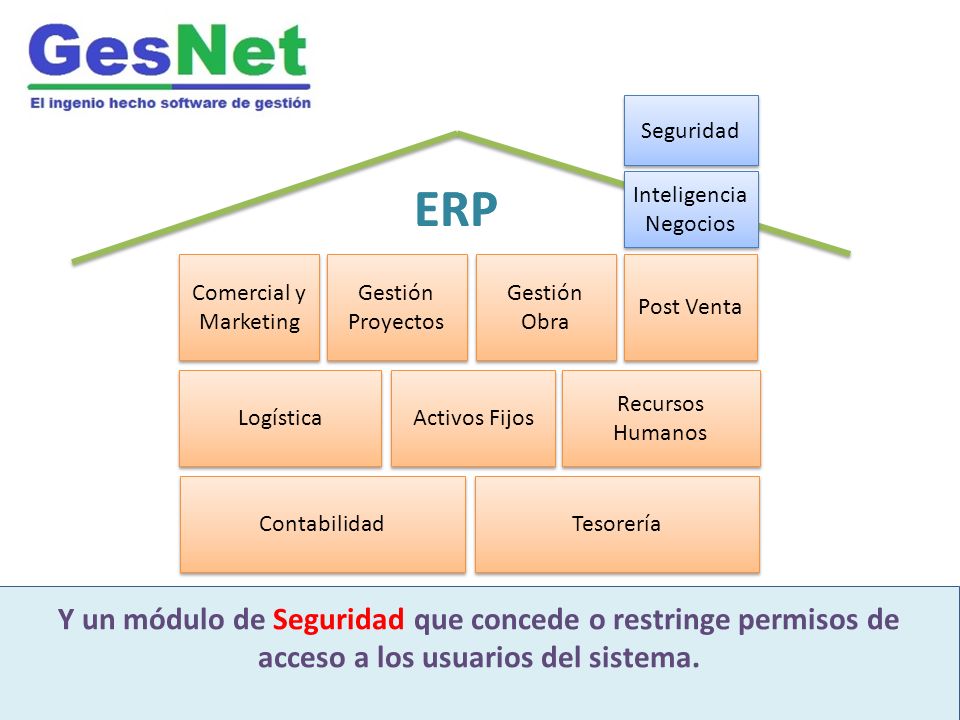 ERP ERP GesNet es un moderno software integrado de gestión