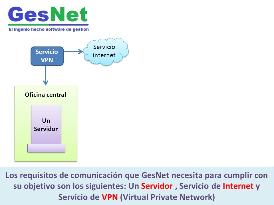 GesNet es un moderno software integrado de gestión