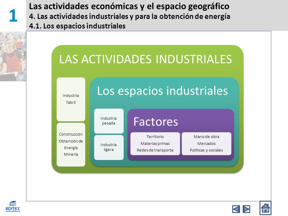 1 Las actividades económicas y el espacio geográfico 4. Las actividades industriales y para la obtención de energía 4.1. Los espacios industriales.