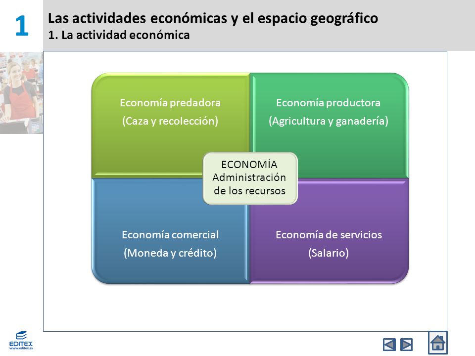 1 Las actividades económicas y el espacio geográfico 1. La actividad económica. ECONOMÍA Administración de los recursos.