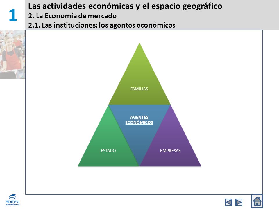1 Las actividades económicas y el espacio geográfico 2. La Economía de mercado 2.1. Las instituciones: los agentes económicos.