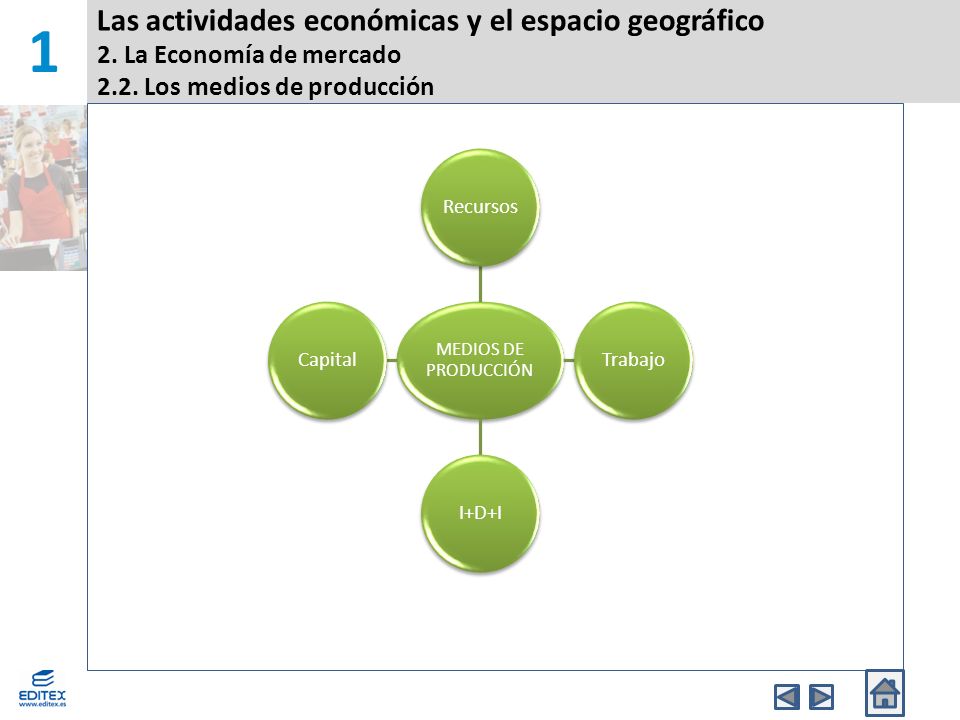 1 Las actividades económicas y el espacio geográfico 2. La Economía de mercado 2.2. Los medios de producción.