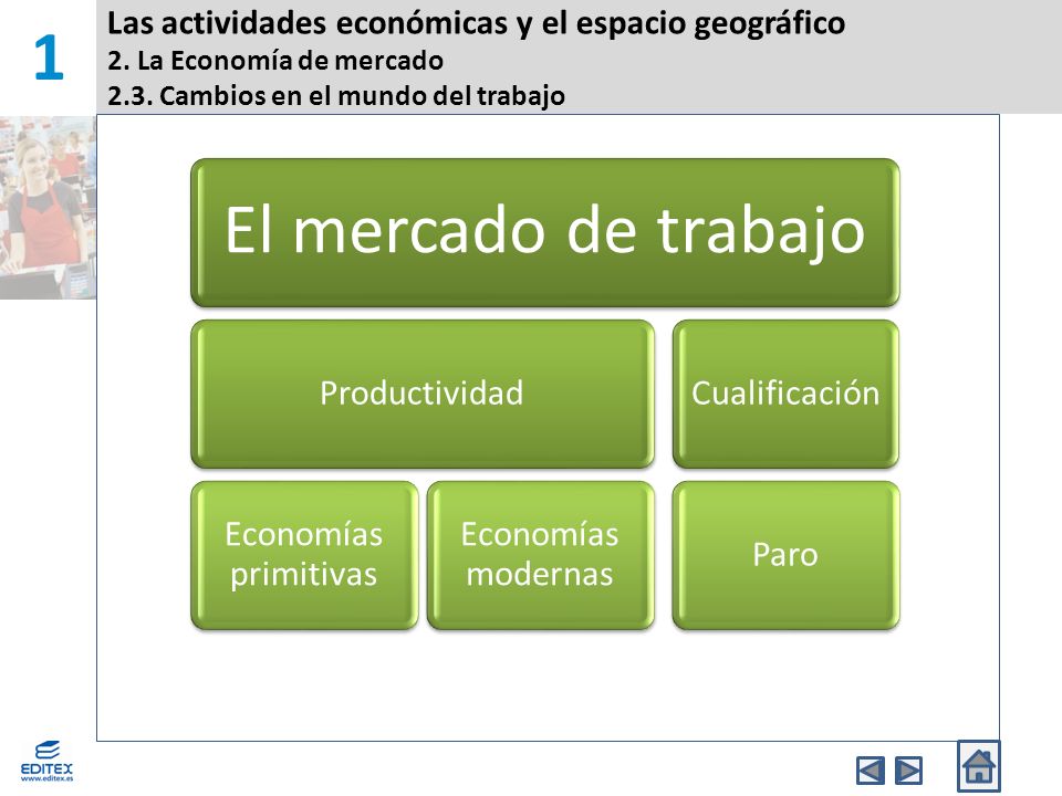 1 Las actividades económicas y el espacio geográfico 2. La Economía de mercado 2.3. Cambios en el mundo del trabajo.