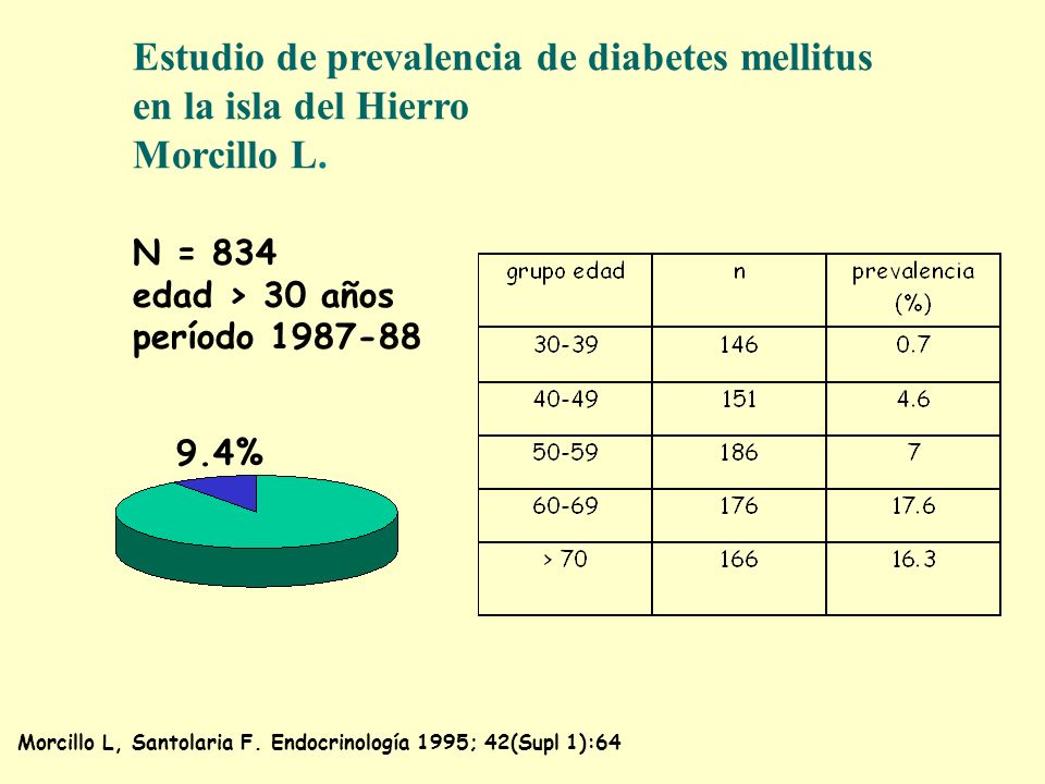 Estudio de prevalencia de diabetes mellitus en la isla del Hierro