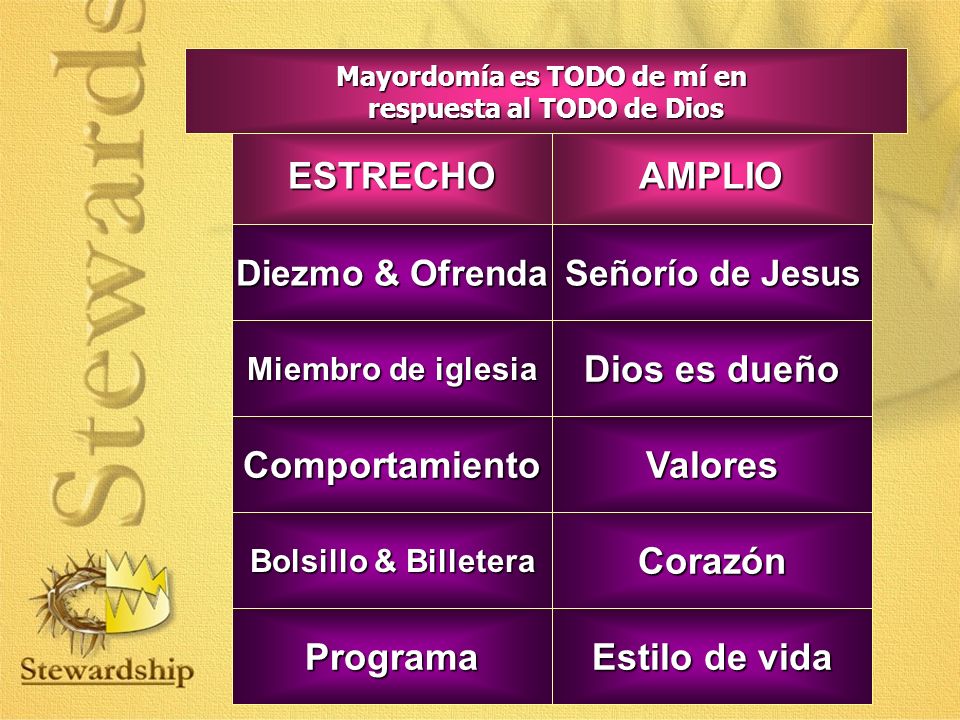 Mayordomía es TODO de mí en respuesta al TODO de Dios