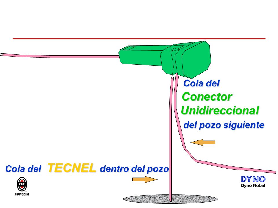 TECNEL Conector Unidireccional Cola del del pozo siguiente Cola del