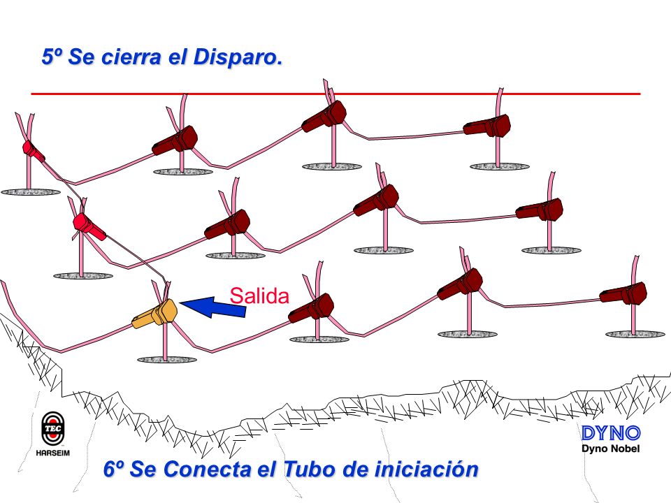 5º Se cierra el Disparo. Salida 6º Se Conecta el Tubo de iniciación