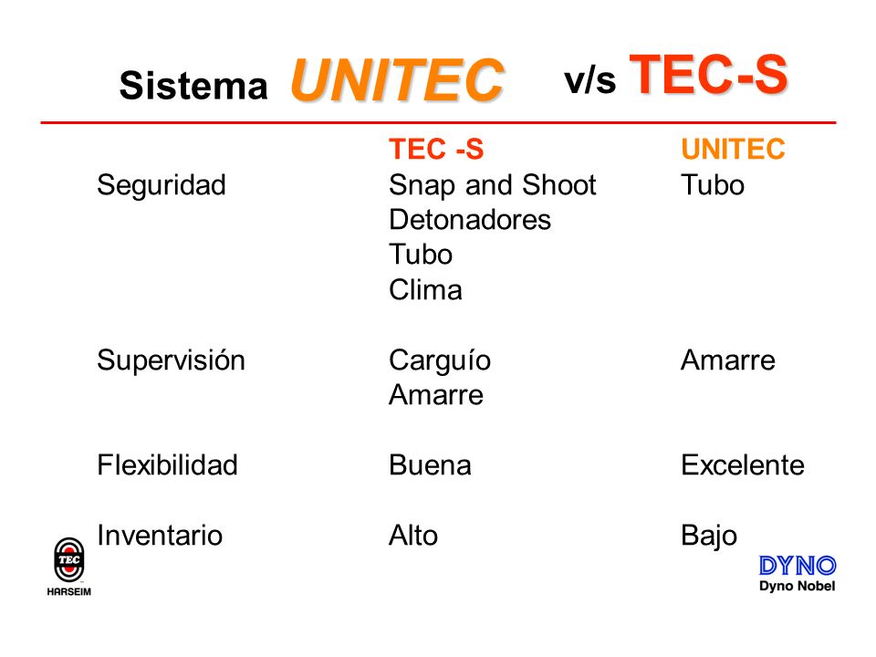 UNITEC v/s TEC-S Sistema TEC -S UNITEC Seguridad Snap and Shoot Tubo