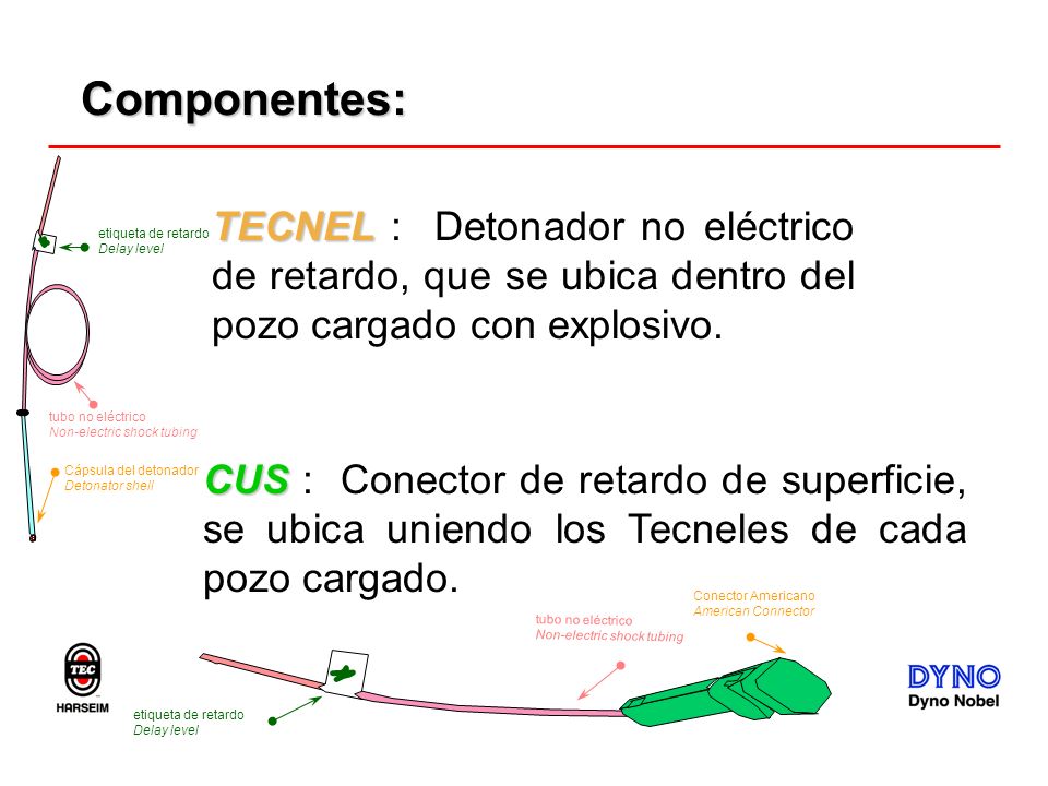 Componentes: Cápsula del detonador. Detonator shell. etiqueta de retardo. Delay level. tubo no eléctrico.