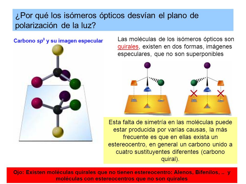 ¿Por qué los isómeros ópticos desvían el plano de polarización de la luz