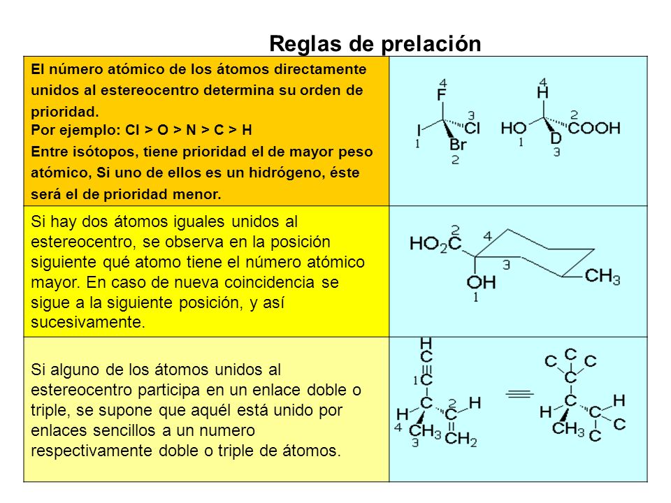 Reglas de prelación El número atómico de los átomos directamente. unidos al estereocentro determina su orden de.