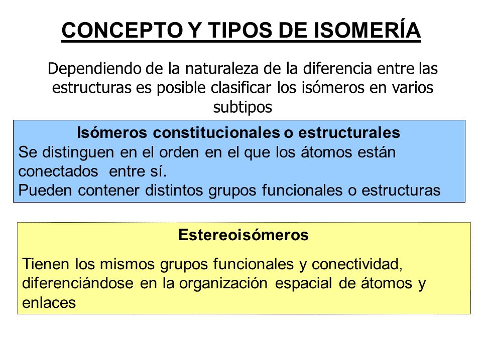 CONCEPTO Y TIPOS DE ISOMERÍA Isómeros constitucionales o estructurales