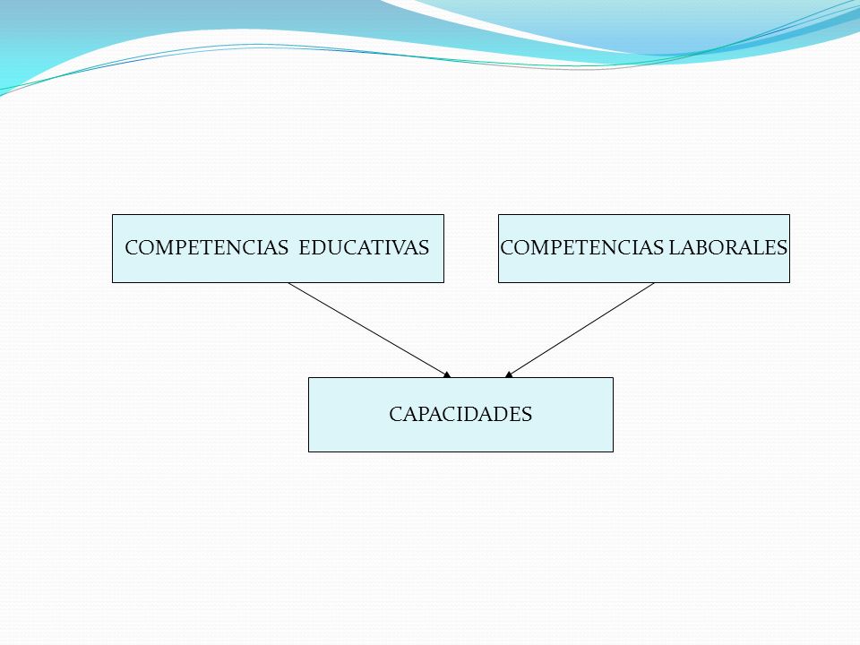 COMPETENCIAS EDUCATIVAS COMPETENCIAS LABORALES