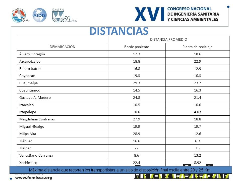 DISTANCIAS DEMARCACIÓN DISTANCIA PROMEDIO Borde poniente