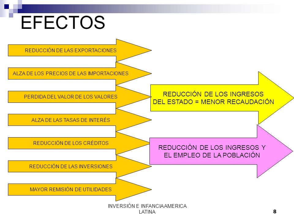 EFECTOS REDUCCIÓN DE LOS INGRESOS DEL ESTADO = MENOR RECAUDACIÓN