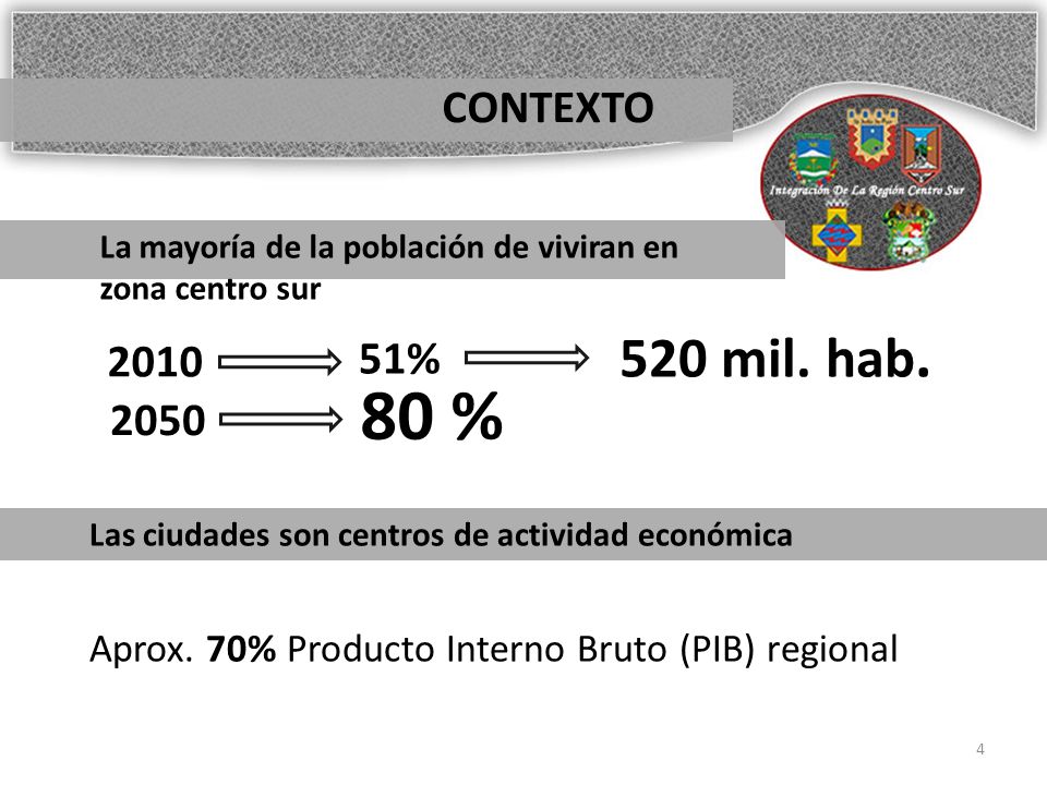 CONTEXTO La mayoría de la población de viviran en zona centro sur % % 520 mil. hab.