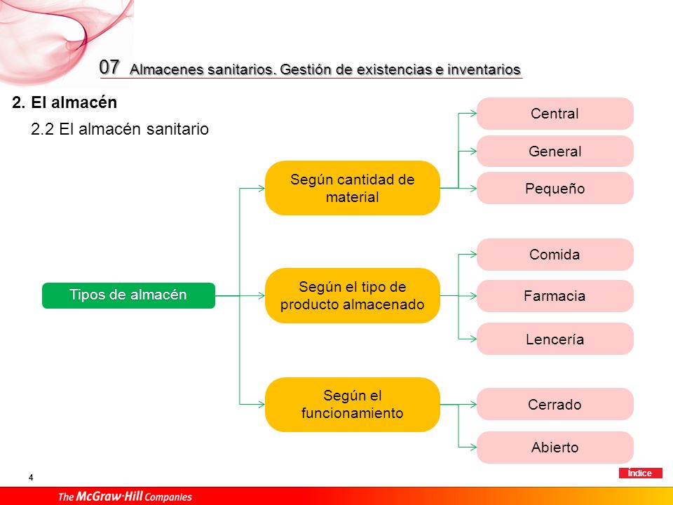 07 2. El almacén 2.3 Materiales en un centro sanitario Sanitarios
