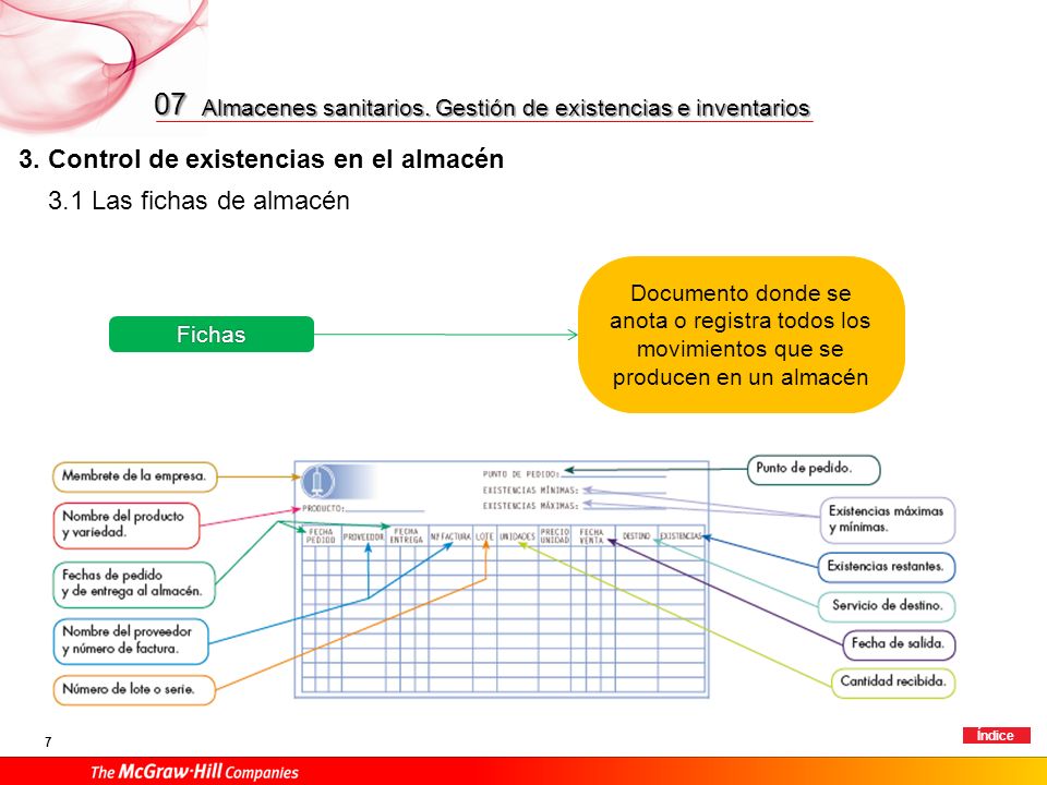 07 3. Control de existencias en el almacén 3.2 Los inventarios