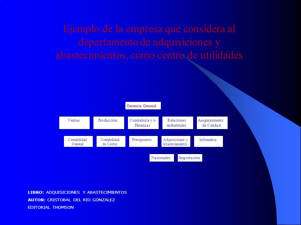 Ejemplo de la empresa que considera al departamento de adquisiciones y abastecimientos, como centro de utilidades
