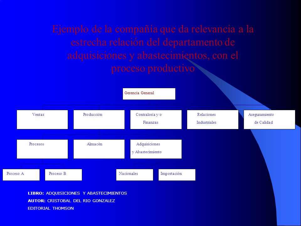 Ejemplo de la compañía que da relevancia a la estrecha relación del departamento de adquisiciones y abastecimientos, con el proceso productivo
