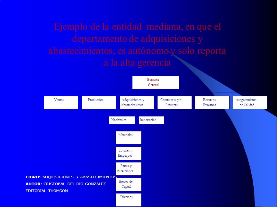 Ejemplo de la entidad mediana, en que el departamento de adquisiciones y abastecimientos, es autónomo y solo reporta a la alta gerencia
