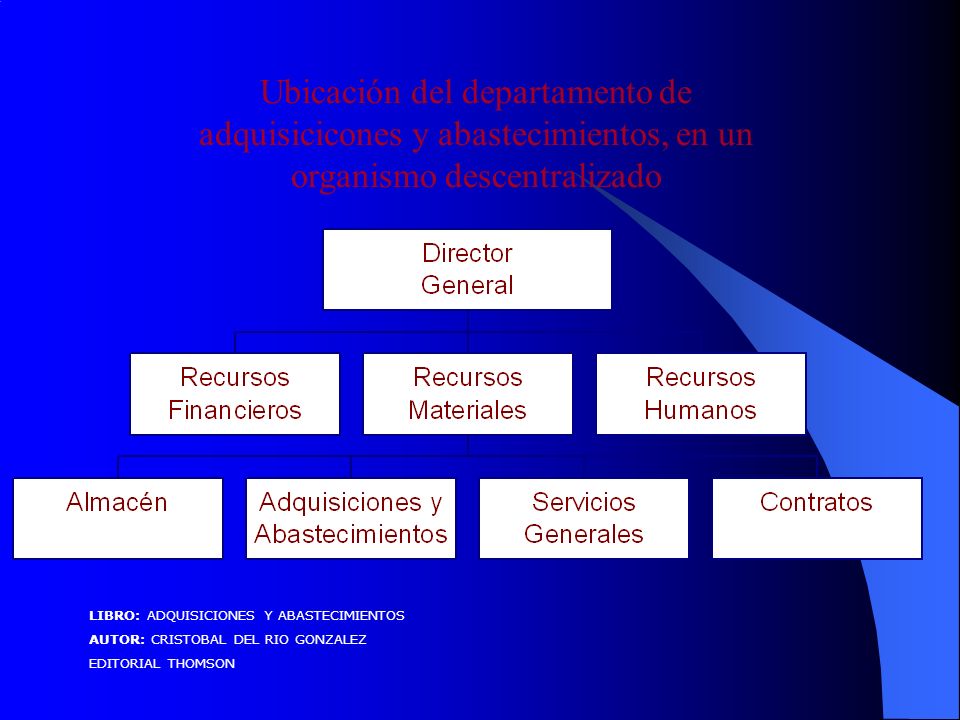 Ubicación del departamento de adquisicicones y abastecimientos, en un organismo descentralizado