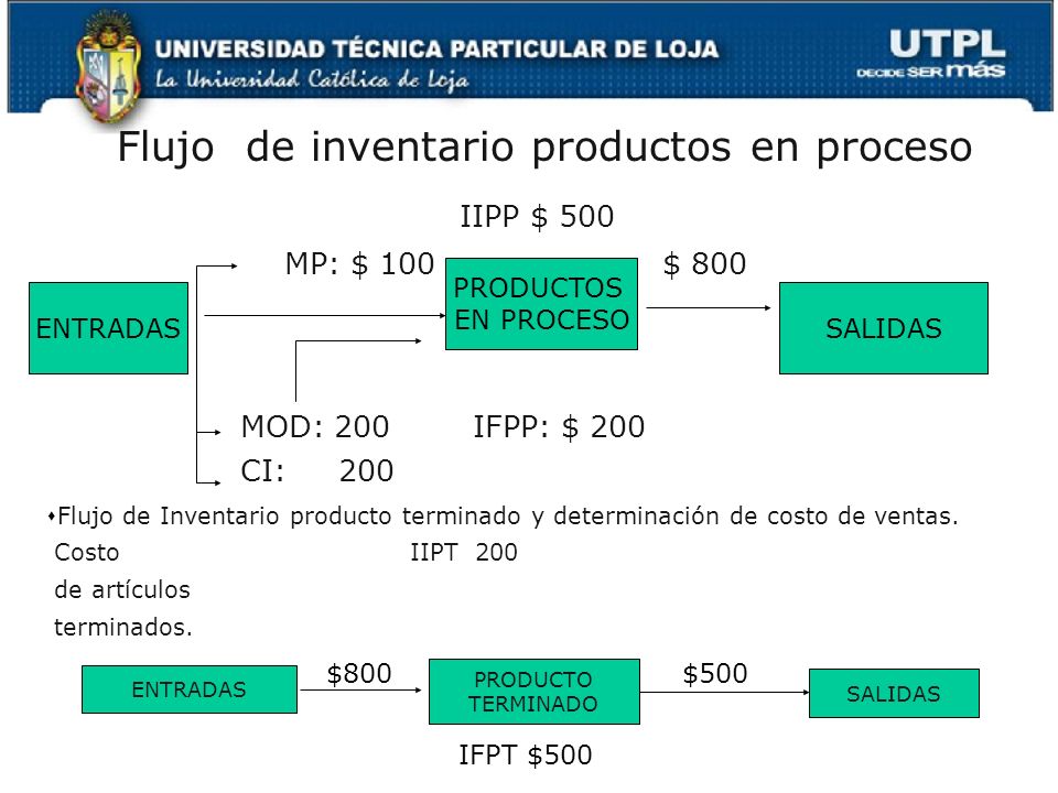 Flujo de inventario productos en proceso