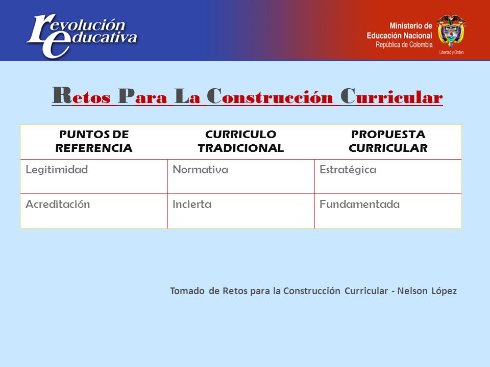 Tomado de Retos para la Construcción Curricular - Nelson López