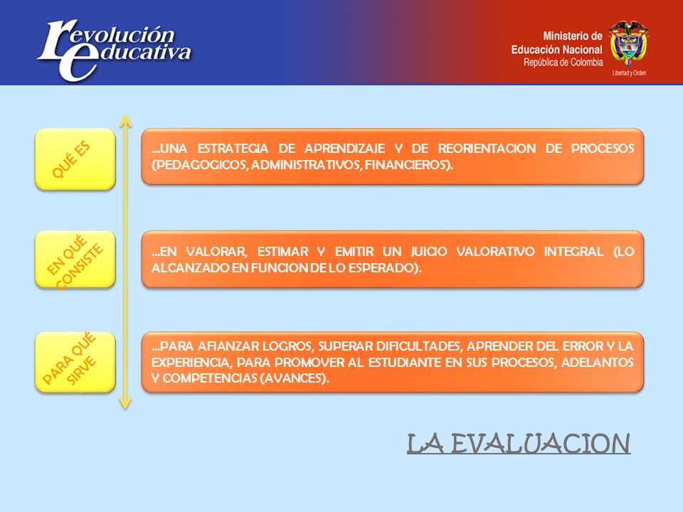LA EVALUACION QUÉ ES EN QUÉ CONSISTE PARA QUÉ SIRVE